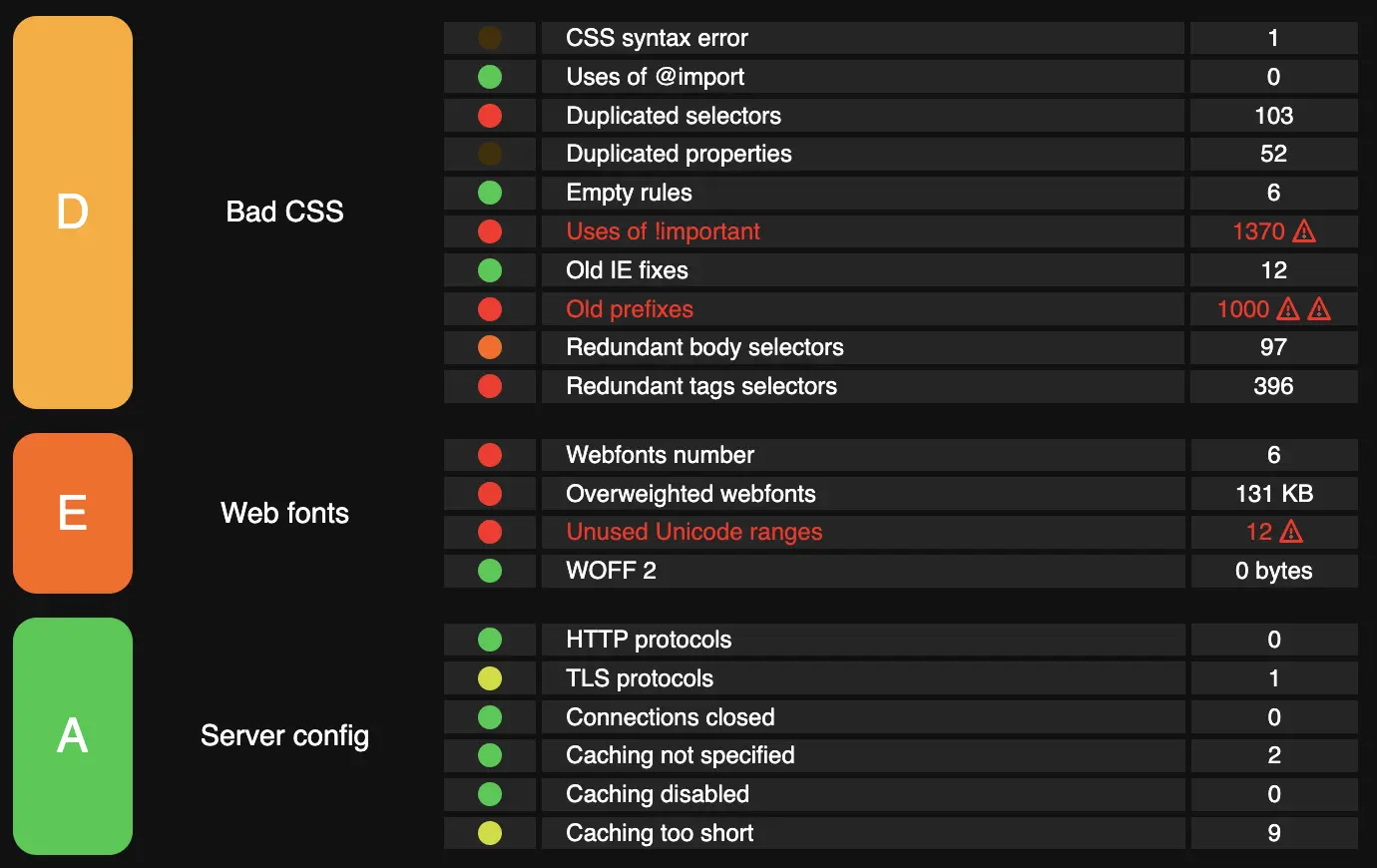Yellow Lab Tools Analysis Dashboard